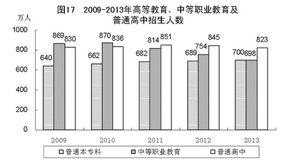 中华人民共和国2013年国民经济和社会发展统计公报